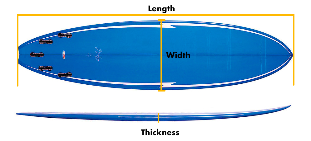 Surfboard Size For Beginners