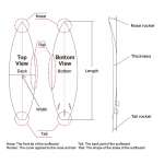 surfboard technical diagram